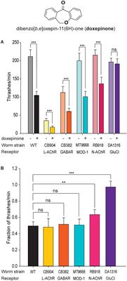 A New Antagonist of Caenorhabditis elegans Glutamate-Activated Chloride Channels With Anthelmintic Activity